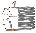 (image for) Counter flow heat exchanger, 6m length, aisi 444 stainless steel