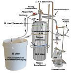 (Bild für) DESTILLIERMEISTER E10-12  Suprem deLúxe - all inclusive, 12 l Pflanzenvolumen