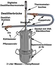 (Bild für) DESTILLIERMEISTER E2-3 Supreme Modell 2025 - Anmeldefrei -
