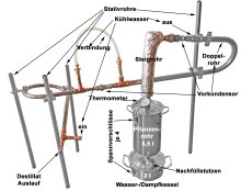 (Bild für) DESTILLIERMEISTER E2-55 Premium Plus Top-Modell 2024- Anmeldefrei - für ätherische Öle optimiert