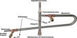 (image for) Edelstahl-Leistungskühler,105 cm Kühllänge, für die Destillation von Ätherischen Ölen