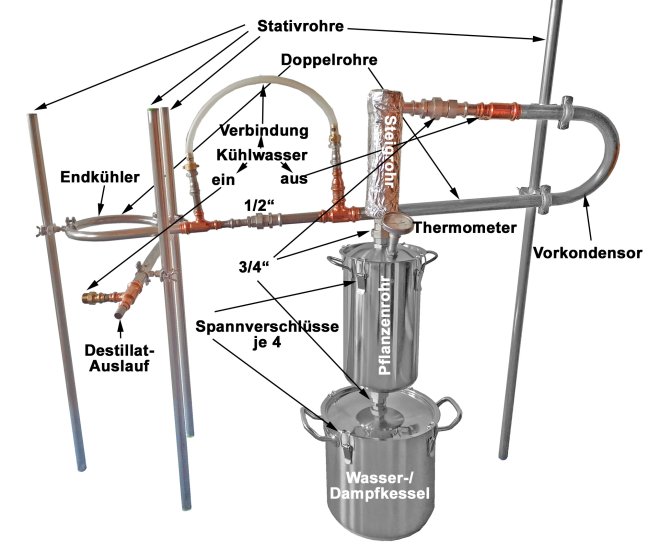 (Bild für) DESTILLIERMEISTER E10-55 Premium-Plus24 - all inclusive - zum Schließen ins Bild klicken